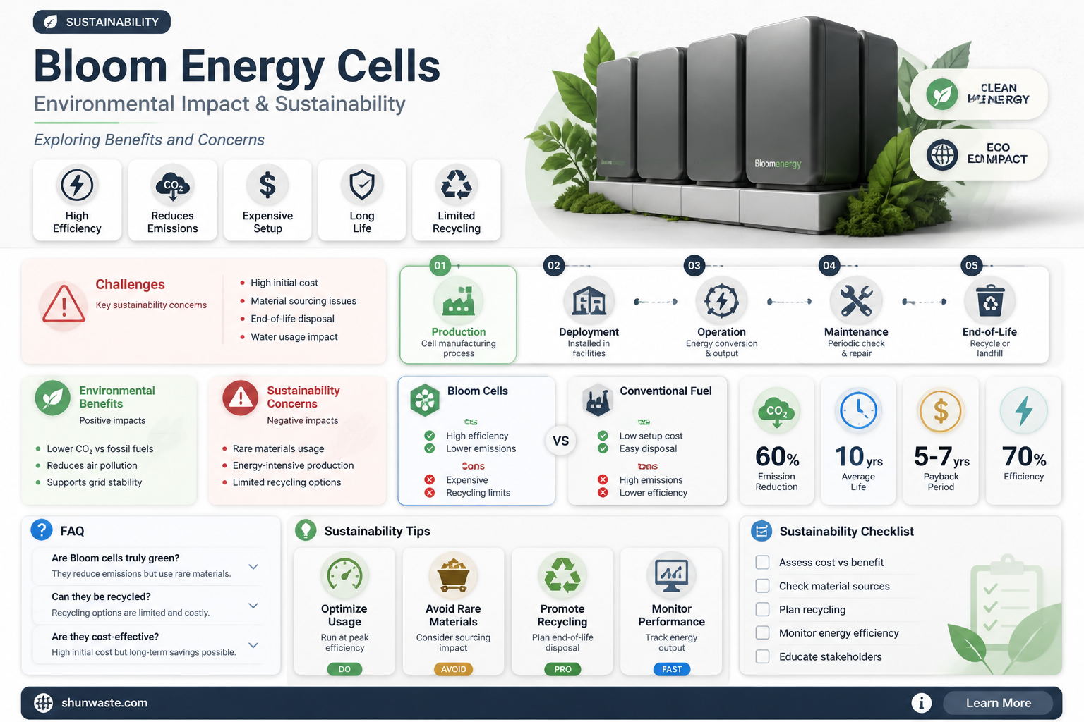 are bloom energy cells bad for the environment