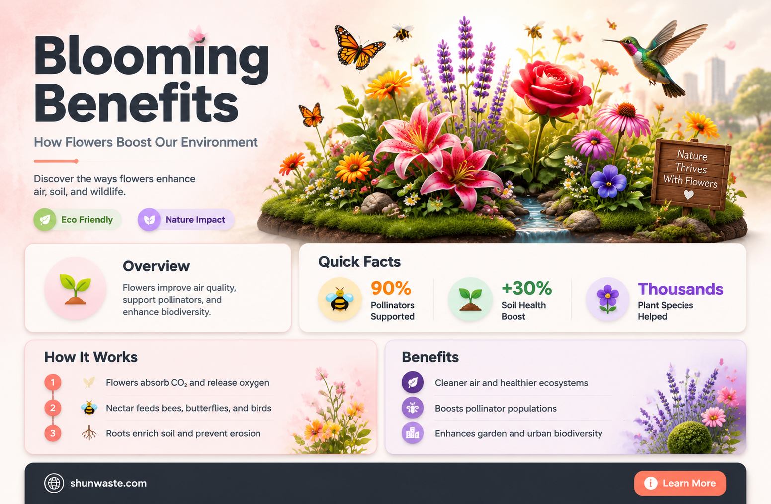 are flowers good for the environment