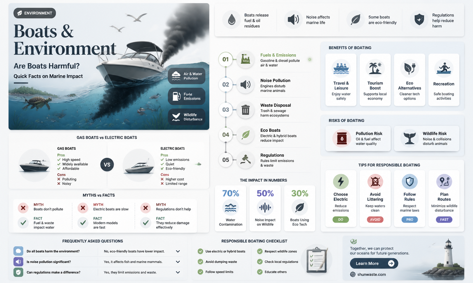 are boats bad for the environment