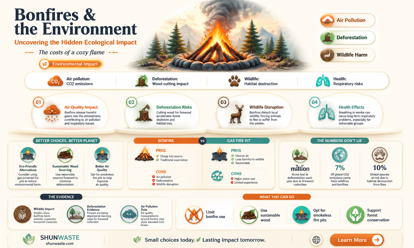 are bonfires bad for the environment