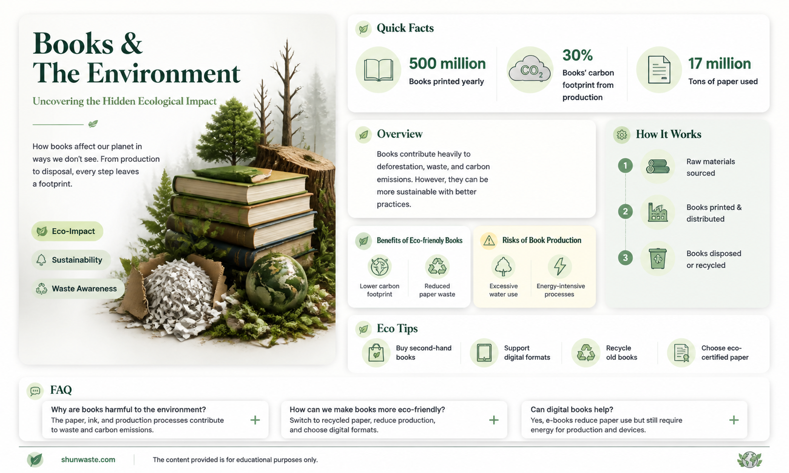 are books bad for the environment