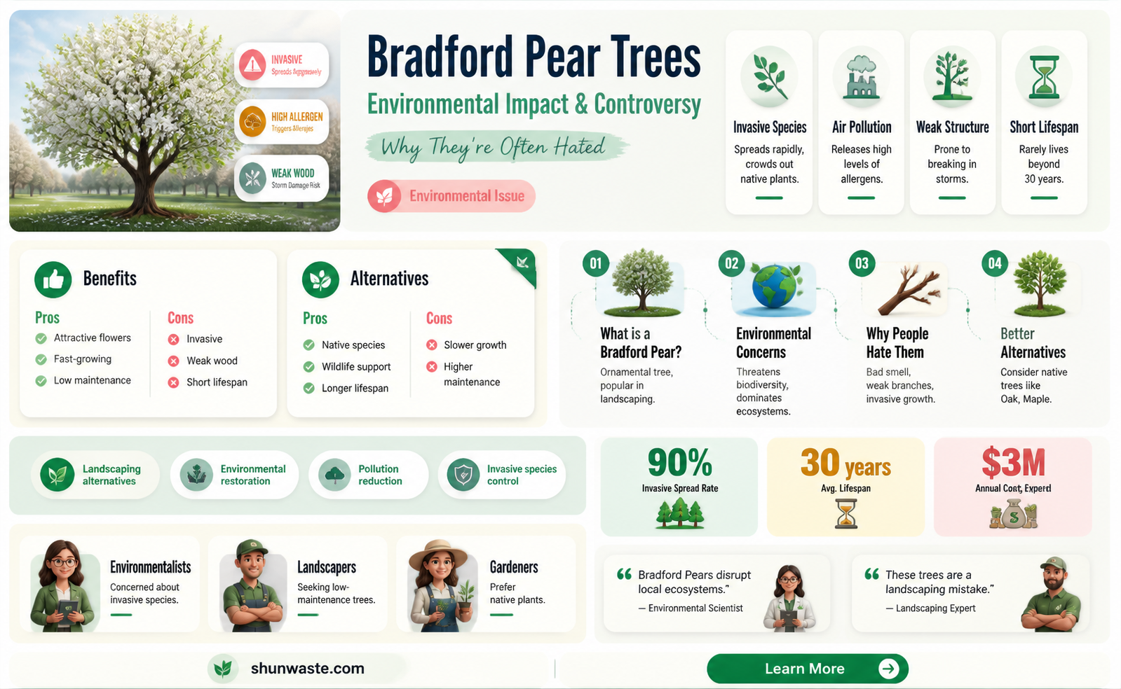 are bradford pear trees bad for the environment