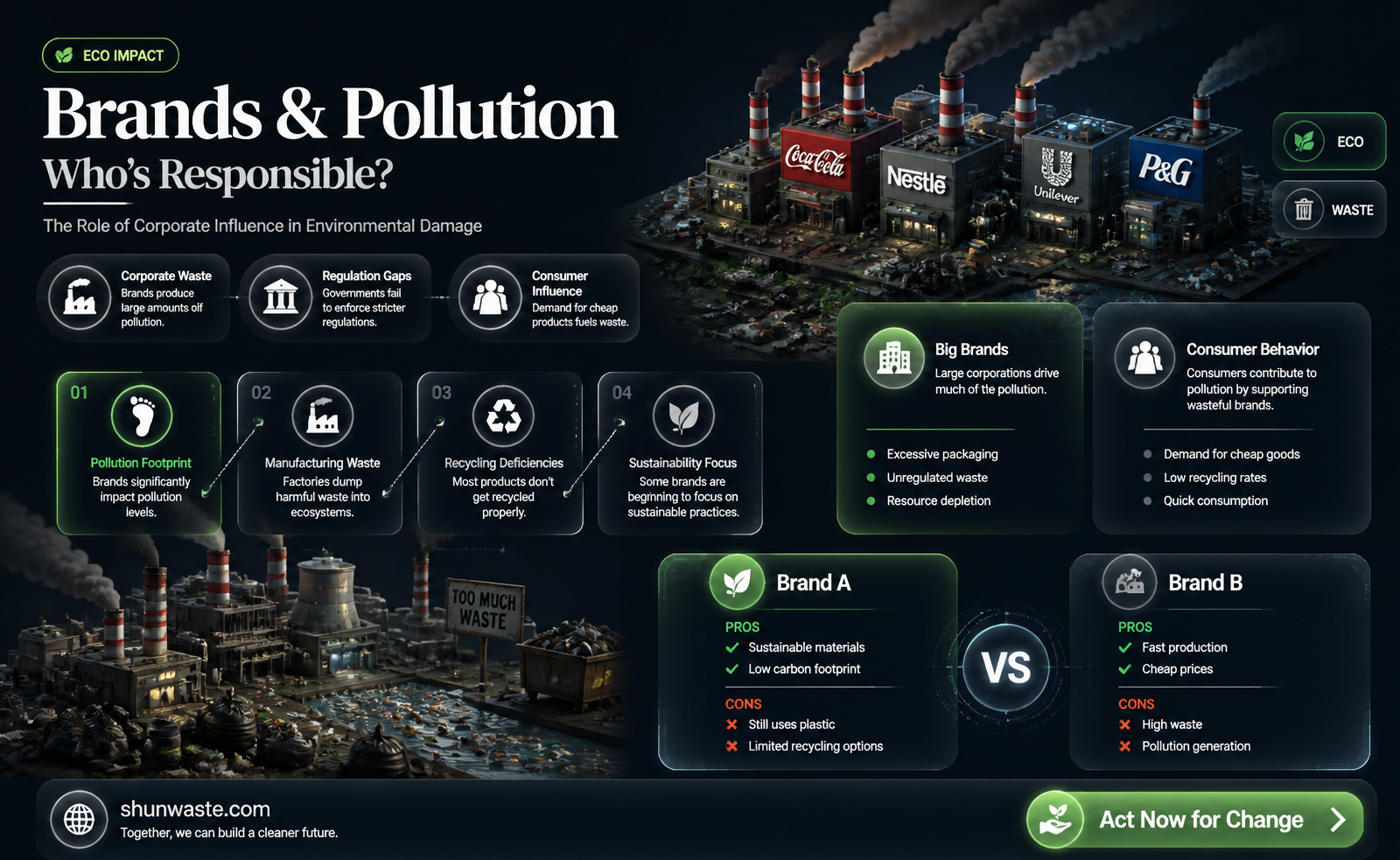 are brands point sources of pollution