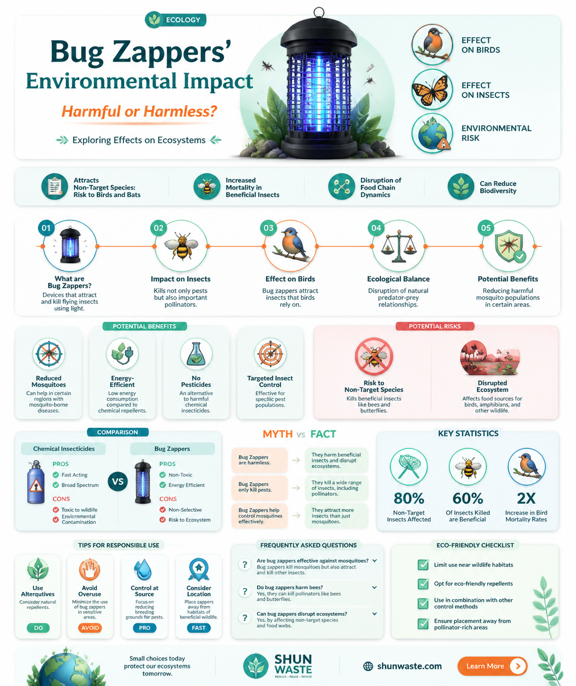 are bug zappers bad for the environment