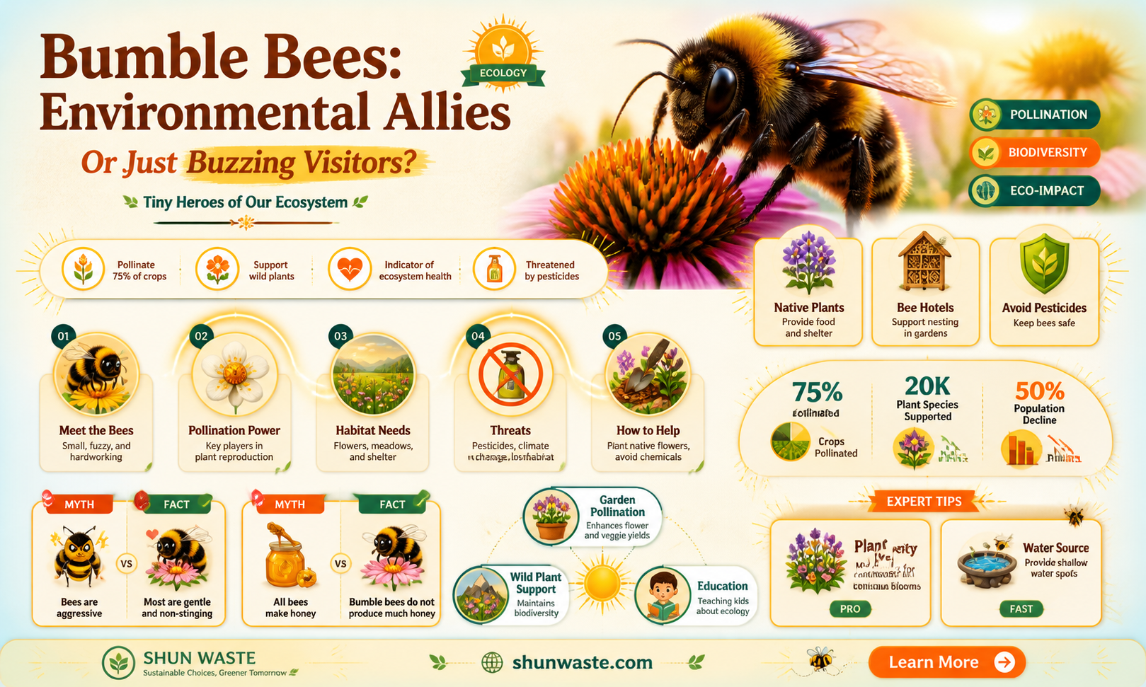 are bumble bees good for the environment