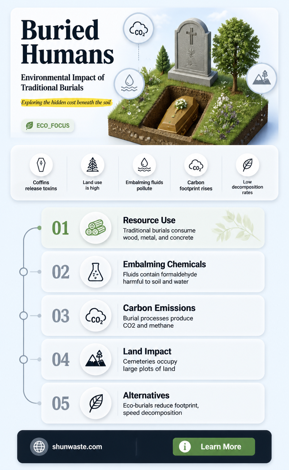are buried humans good for the environment