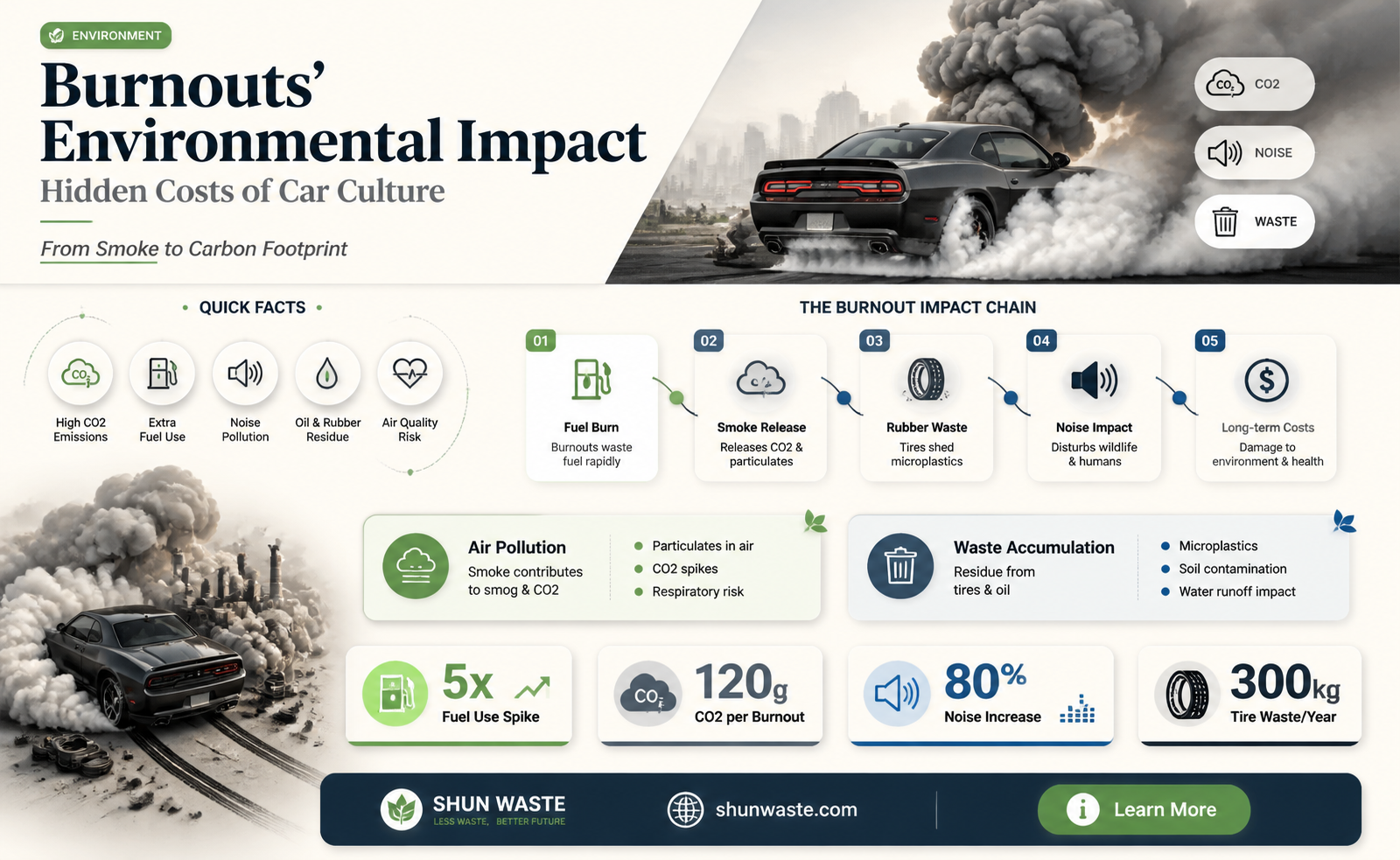 are burnouts bad for the environment