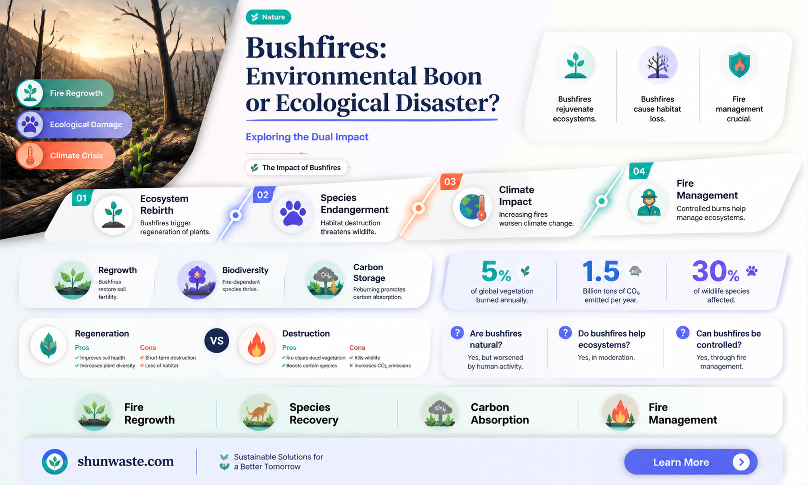 are bushfires good for the environment