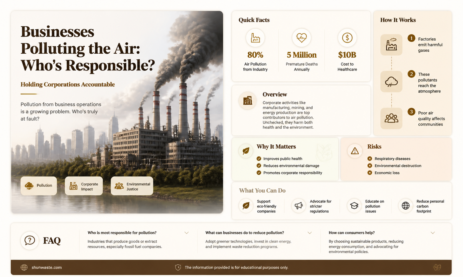 are businesses claiming respnosiblity for air pollution