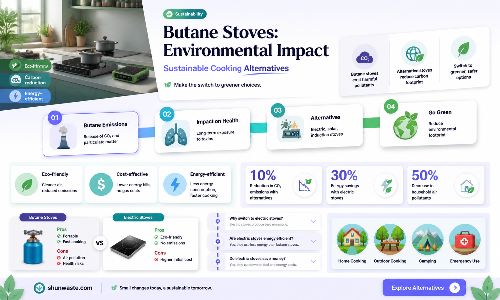 are butane stoves bad for the environment