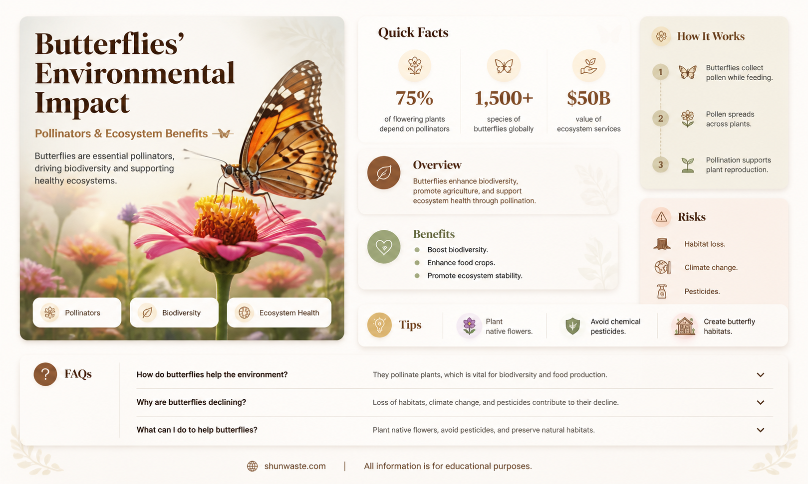 are butterflies good for the environment