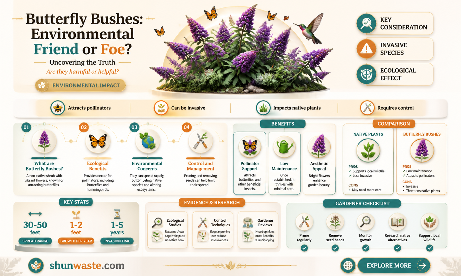 are butterfly bushes bad for the environment