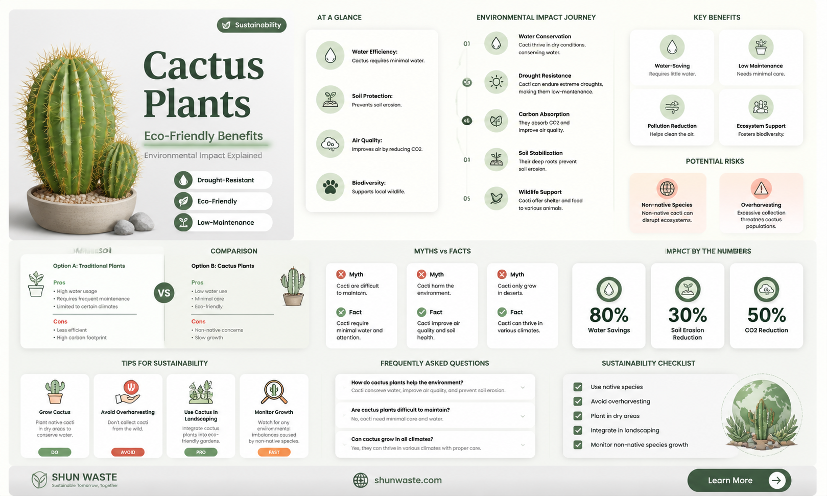 are cactus good for the environment