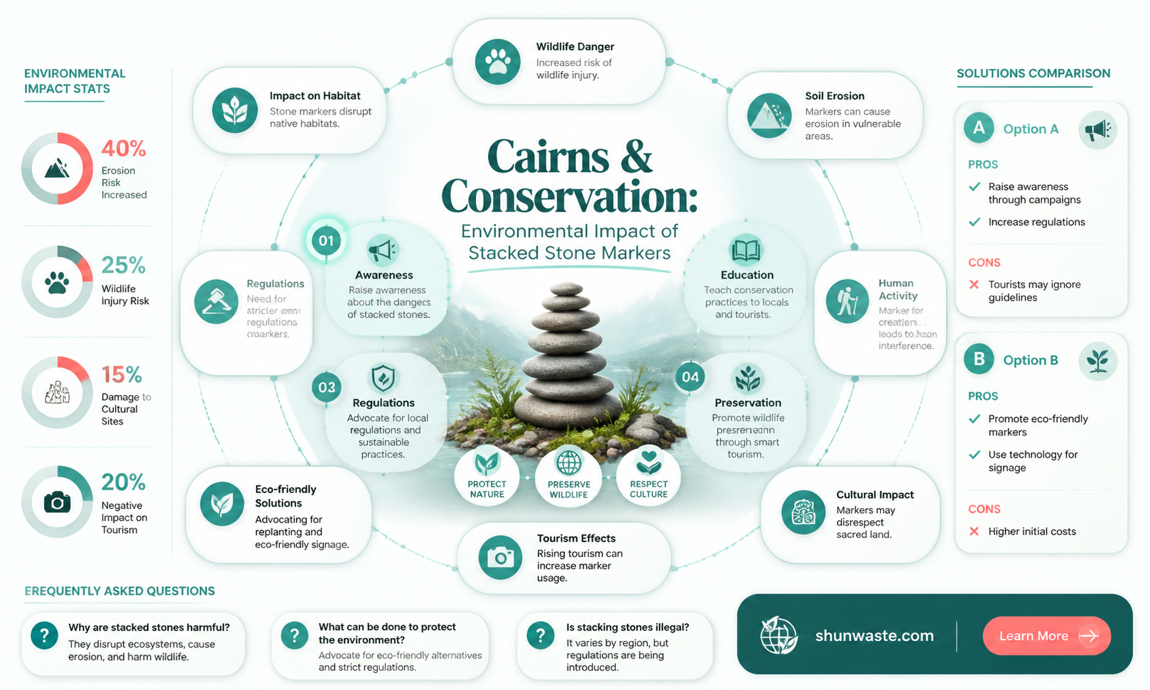 are cairns bad for the environment