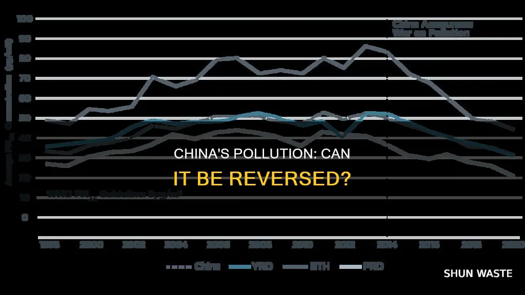 can china remove its pollution