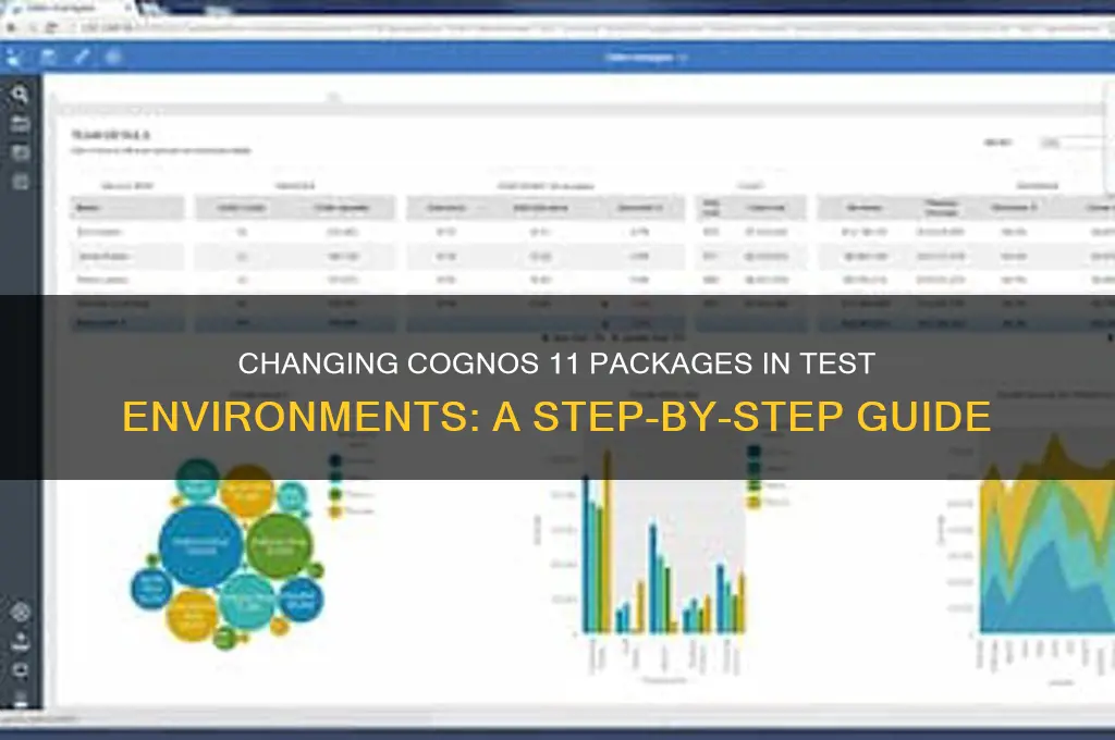 can i change package in test environment in cognos 11