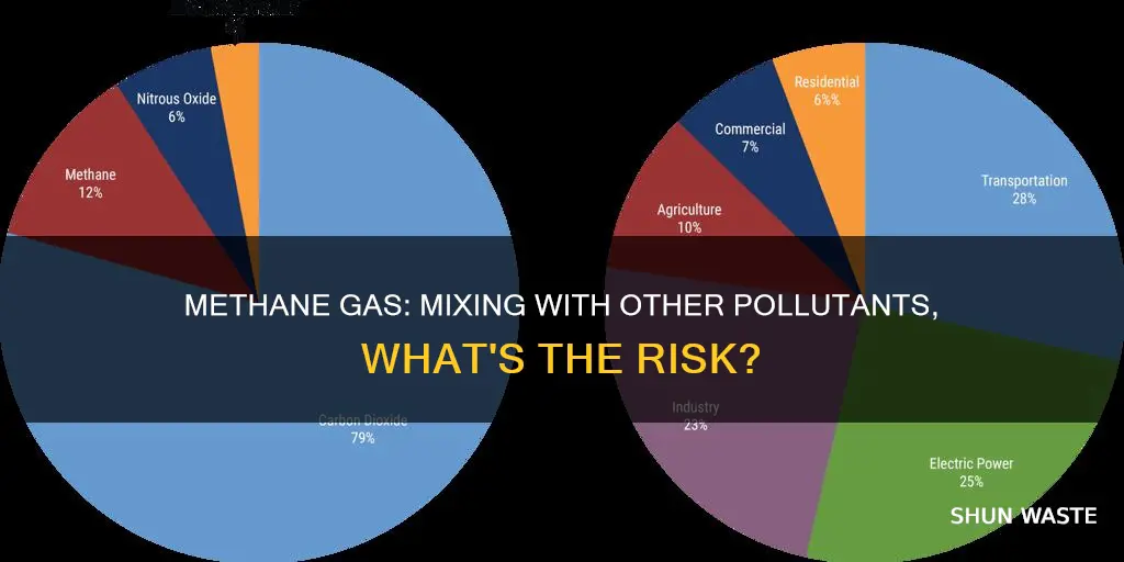 can methane gas form with other pollutants