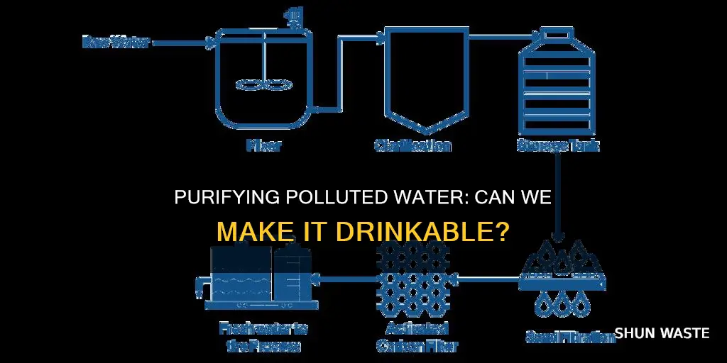 can polluted water become drinkable