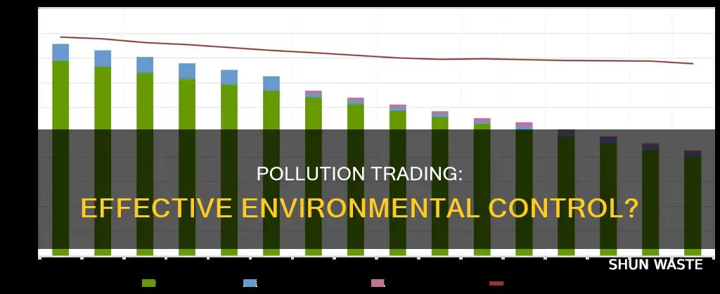 can pollution rights trading effectively control environmental problems