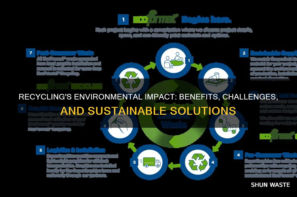 can recycling affect the environment
