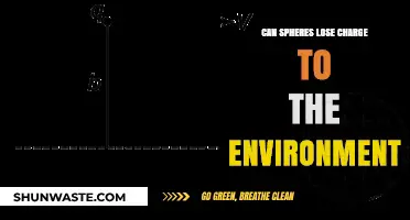 Can Spheres Lose Charge to the Environment? Exploring the Science