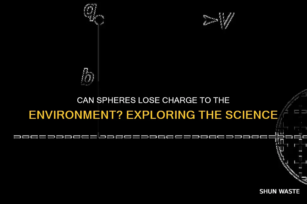 can spheres lose charge to the environment