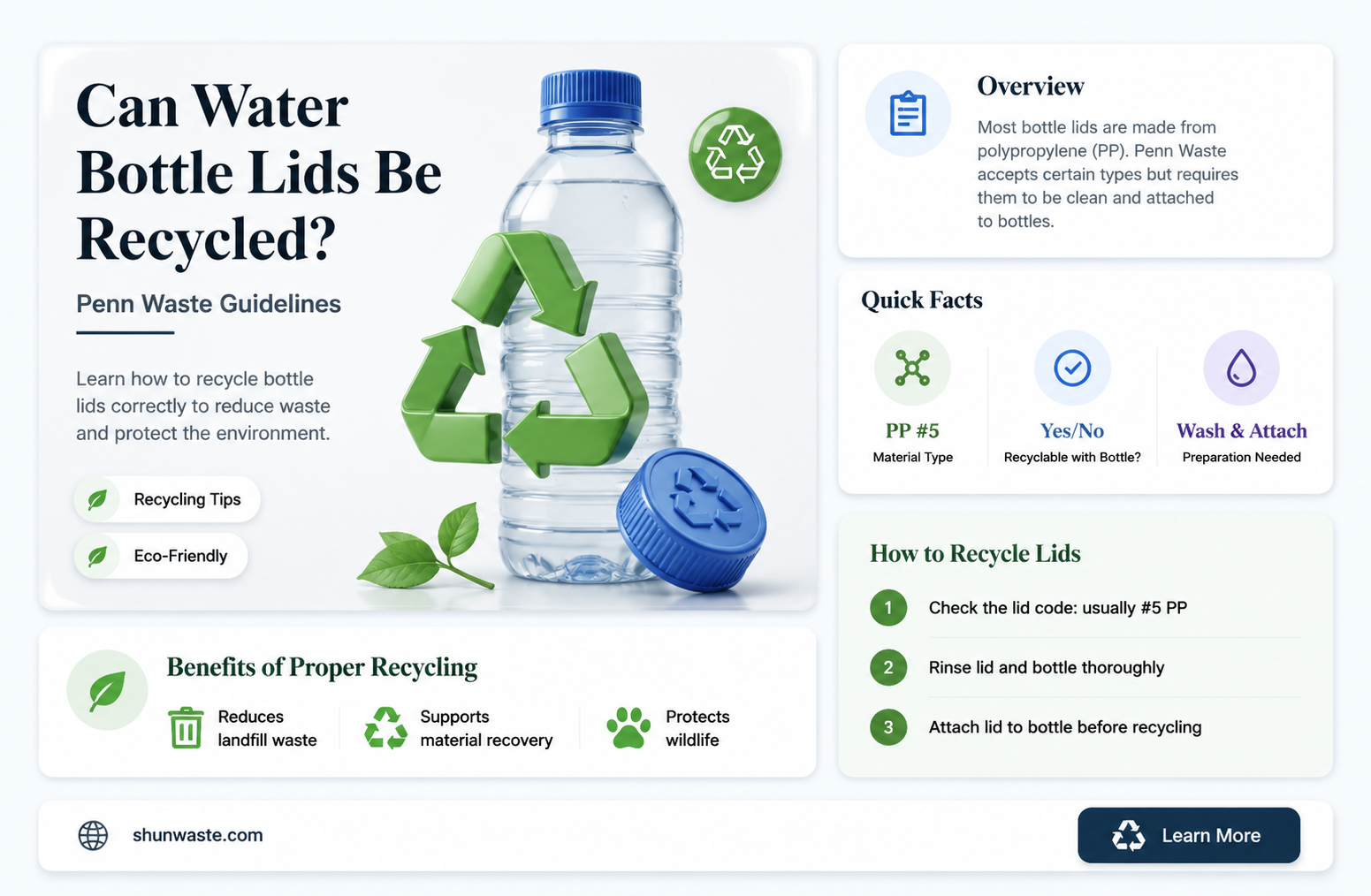 are lids to water bottles recyclable penn waste