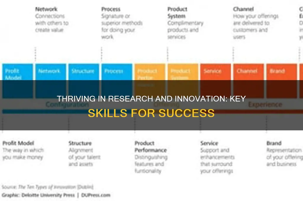 can you work in a research and innovation-intensive environment