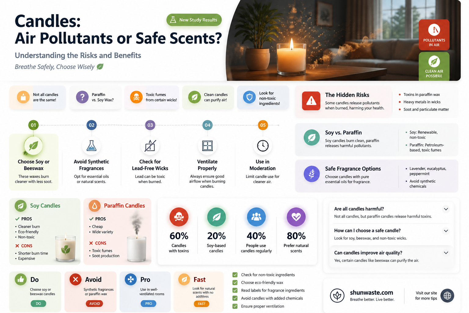 are candles indoor air pollutants