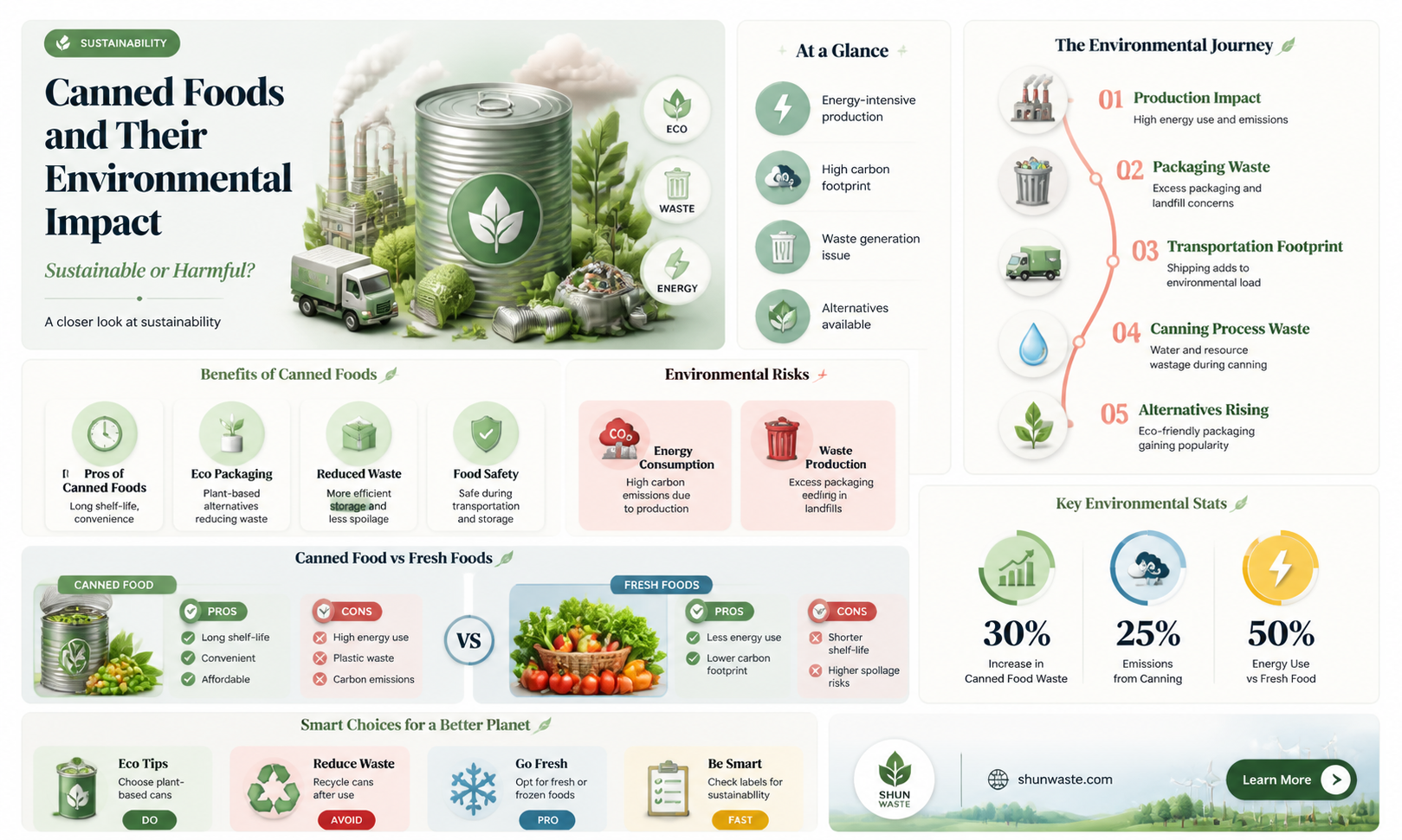 are canned foods bad for the environment