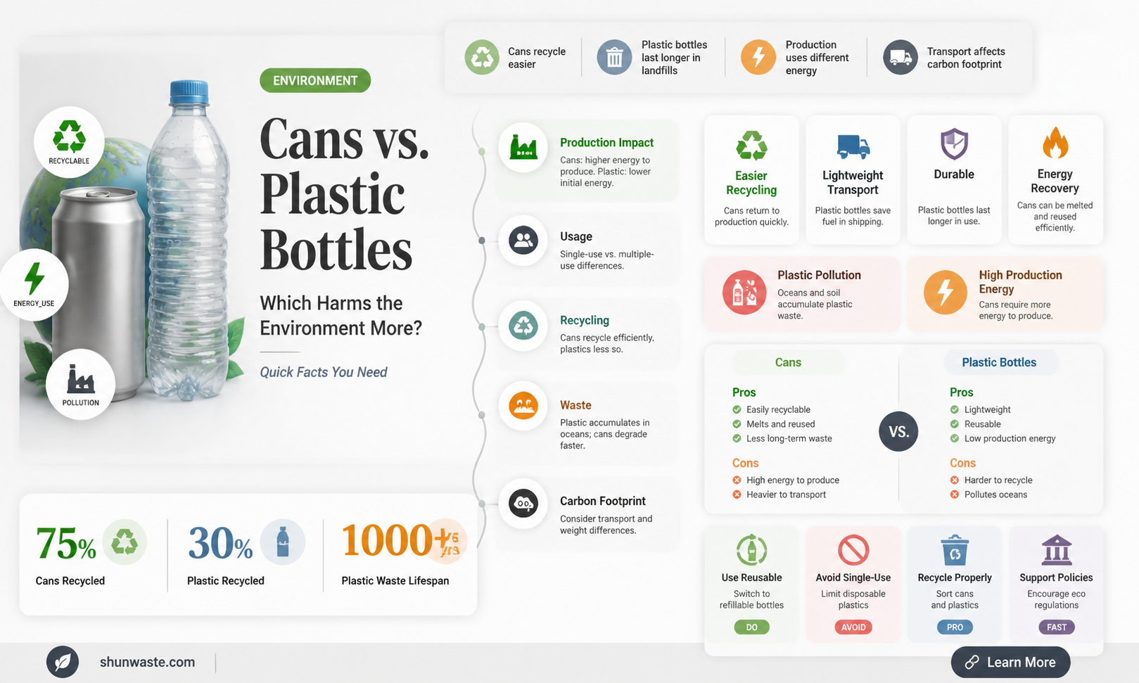 are cans or plastic bottles worse for the environment
