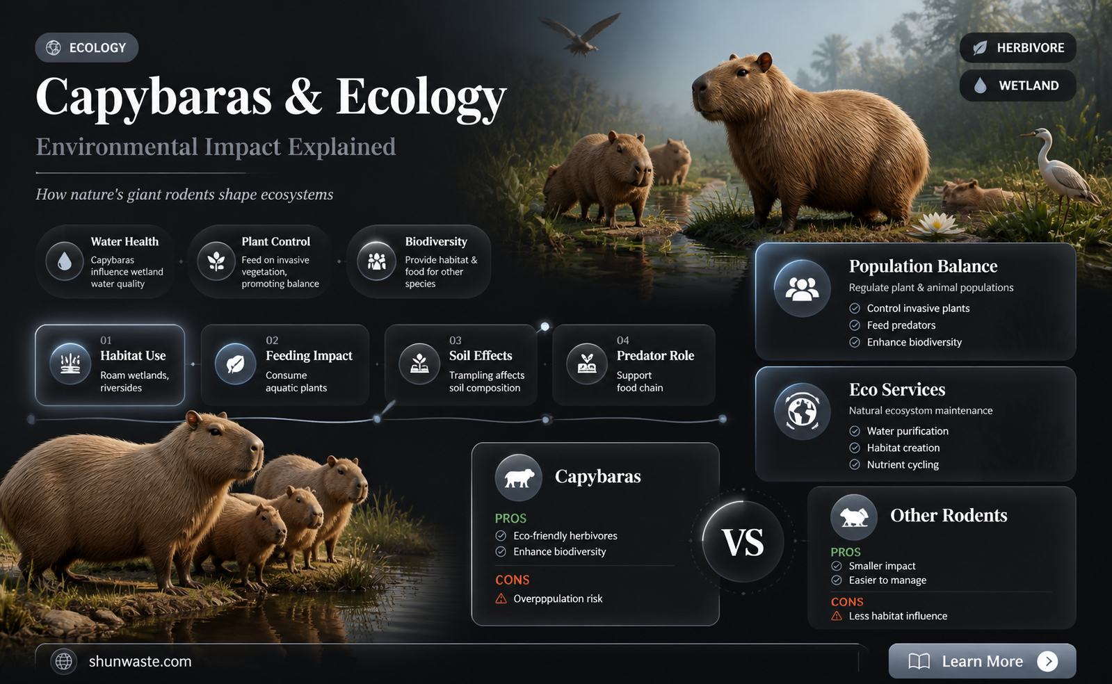 are capybaras bad for the environment