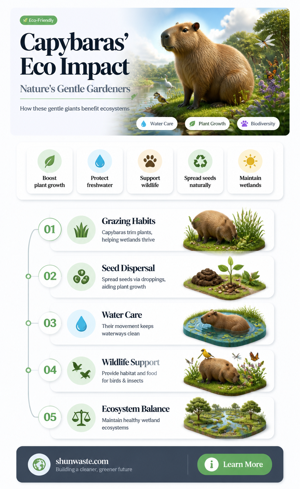 are capybaras good for the environment