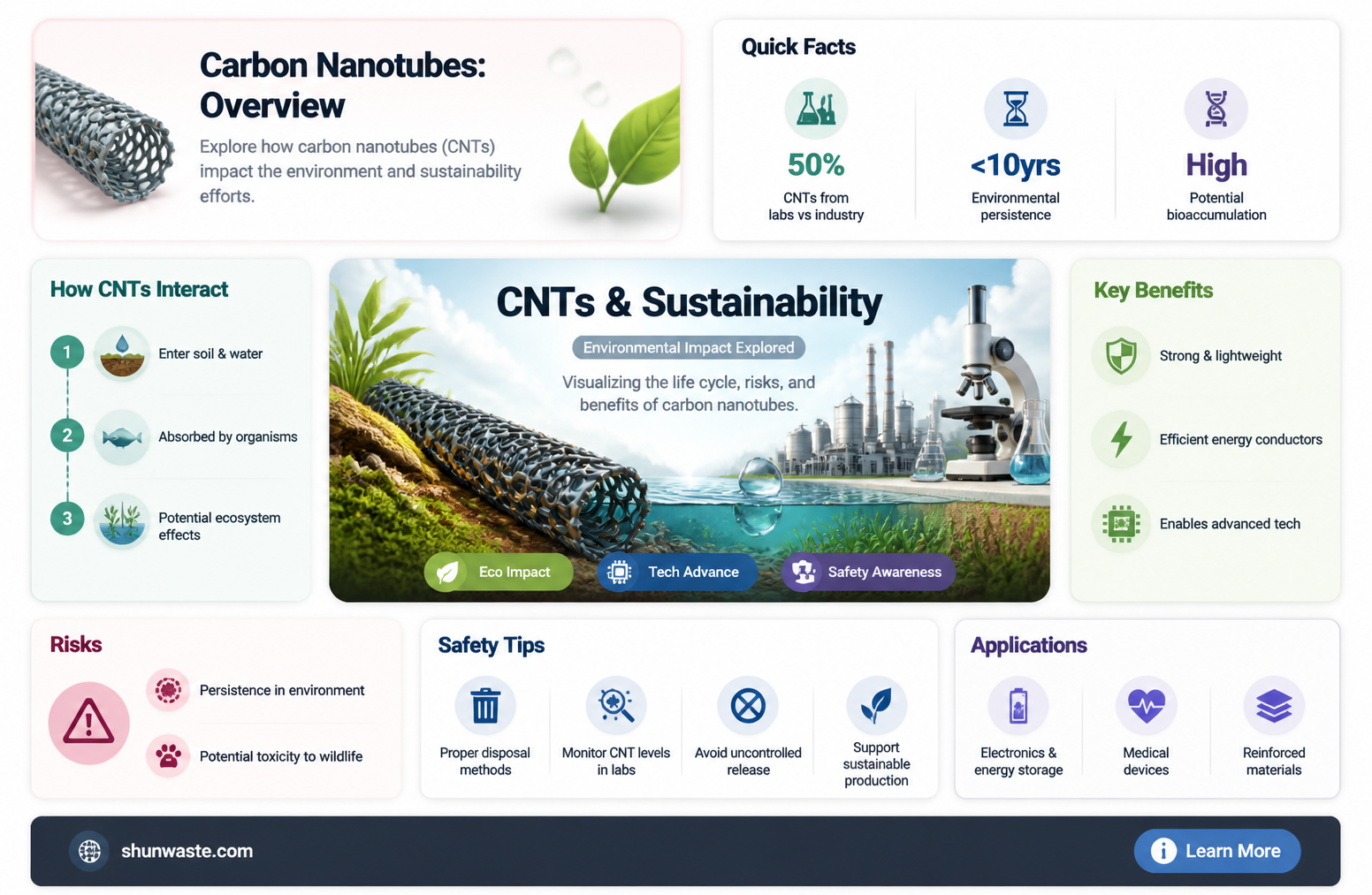 are carbon nanotubes bad for the environment