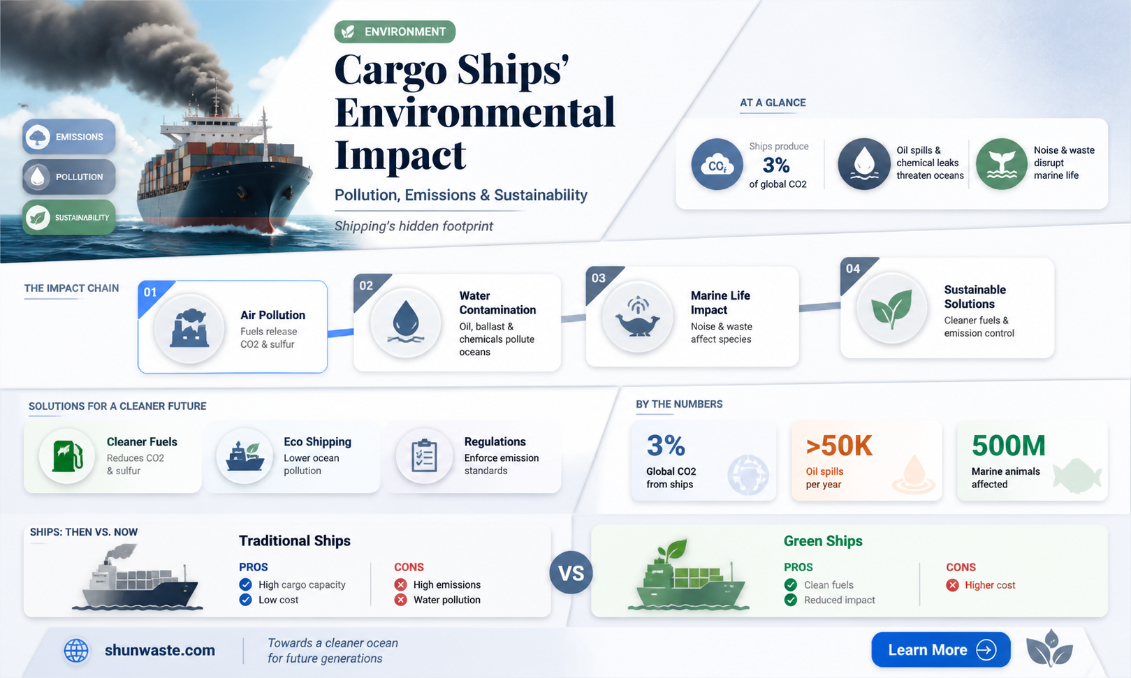 are cargo ships bad for the environment