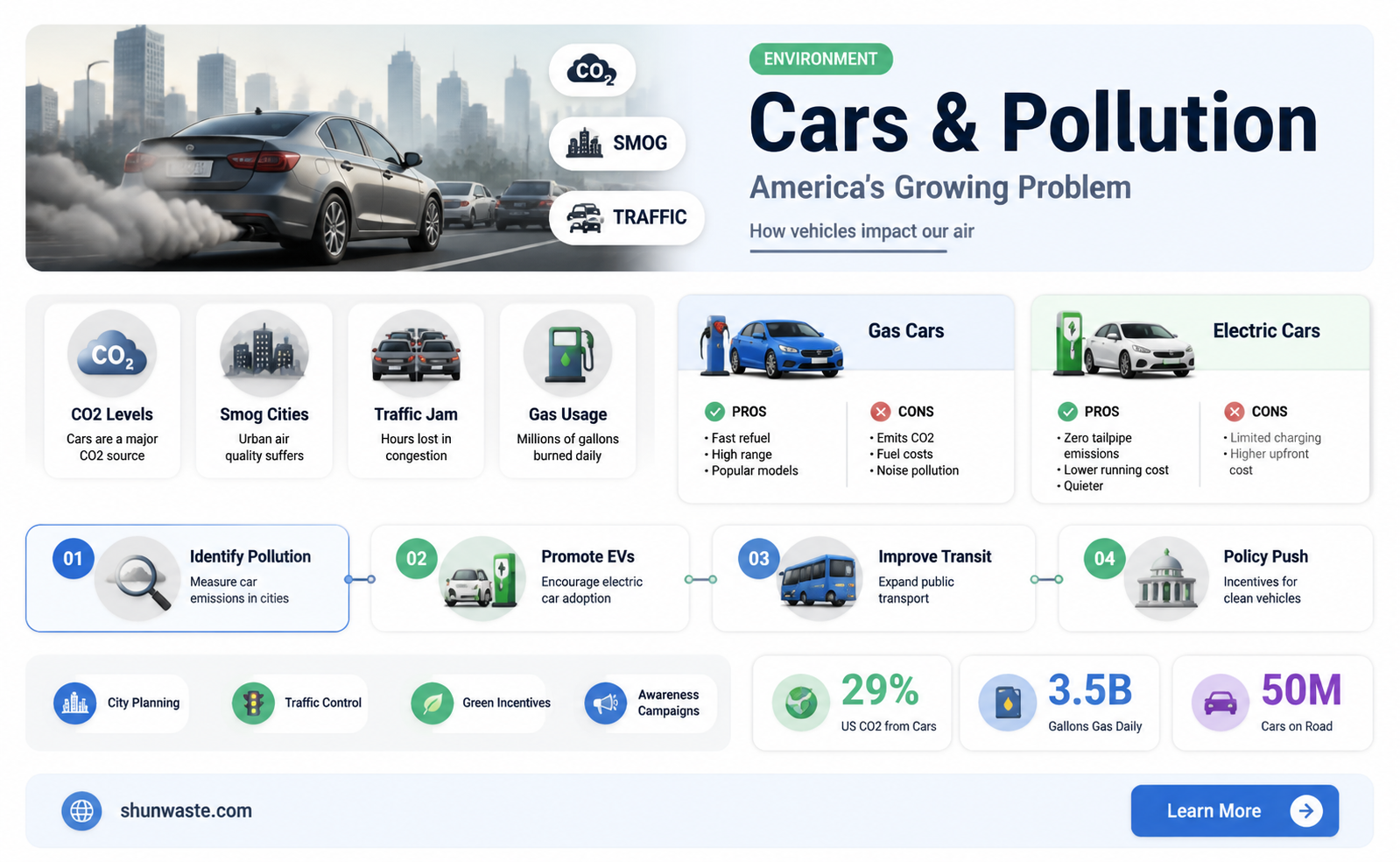 are cars really the biggest polluters in america