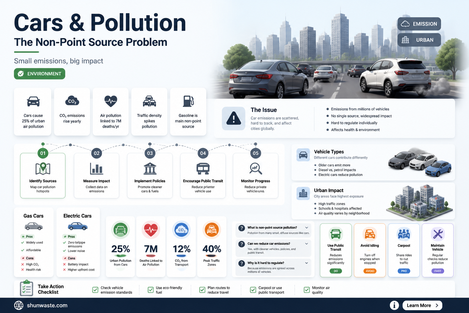 are cars non point pollution
