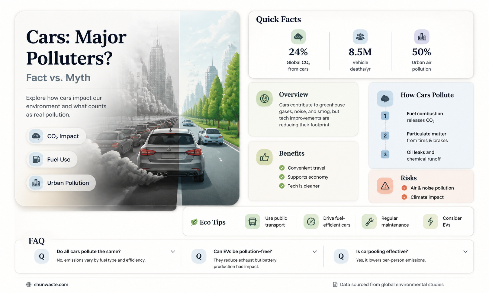 are cars a significant source of pollution