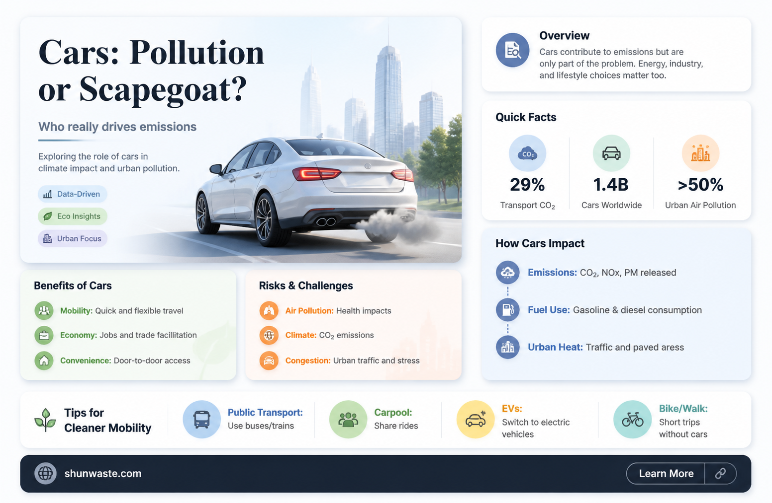 are cars the leading cause of pollution
