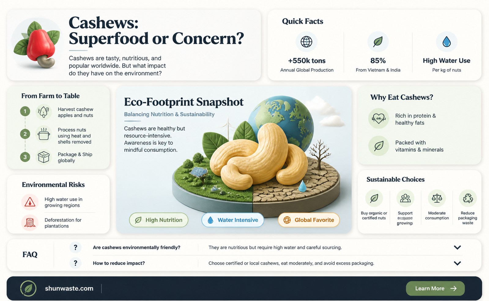 are cashews good for the environment