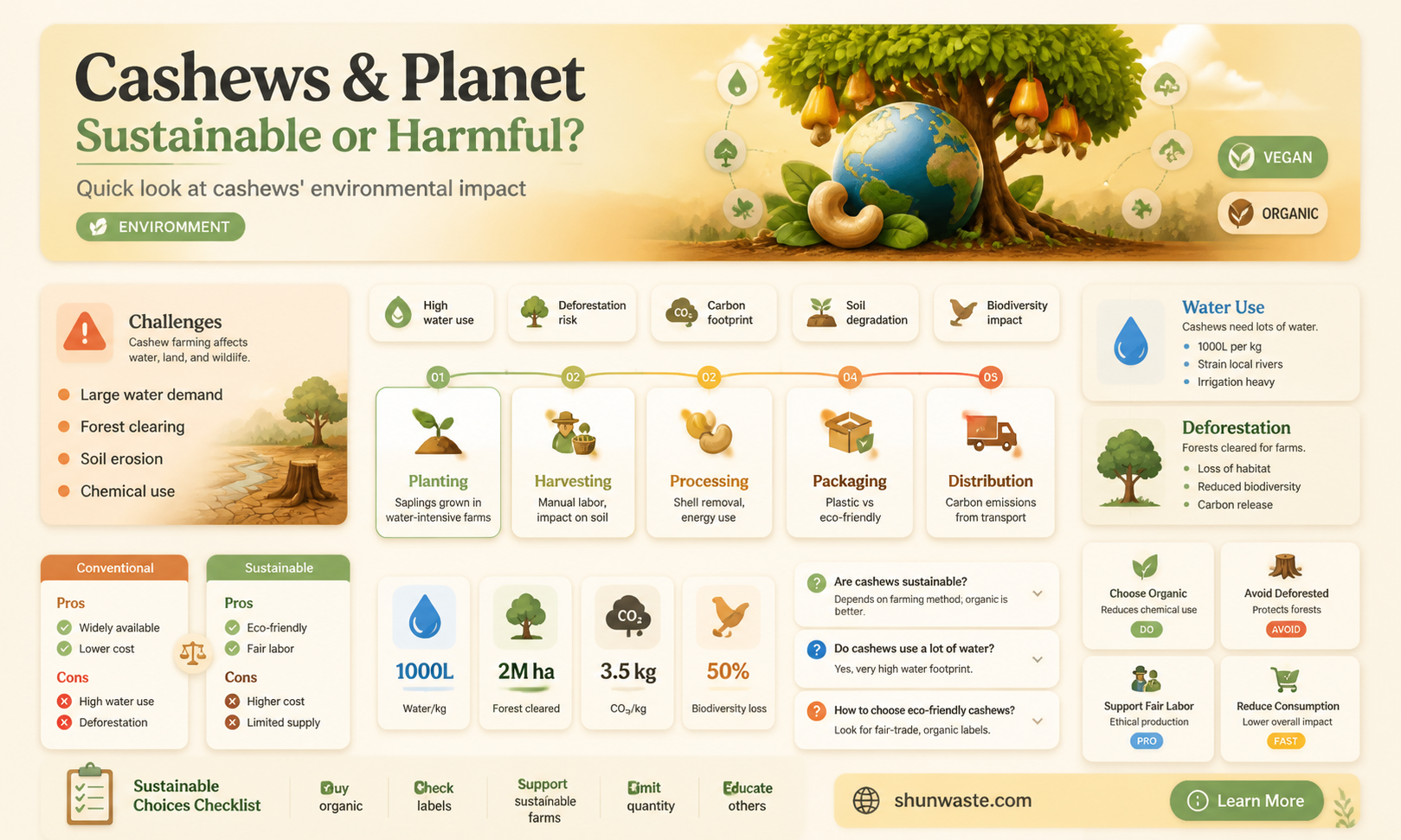 are cashews bad for the environment