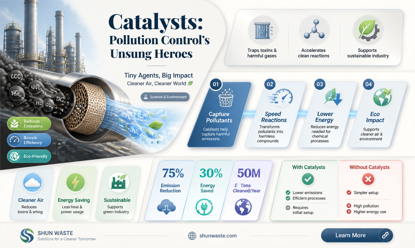 are catalysts important for controlling pollution yes