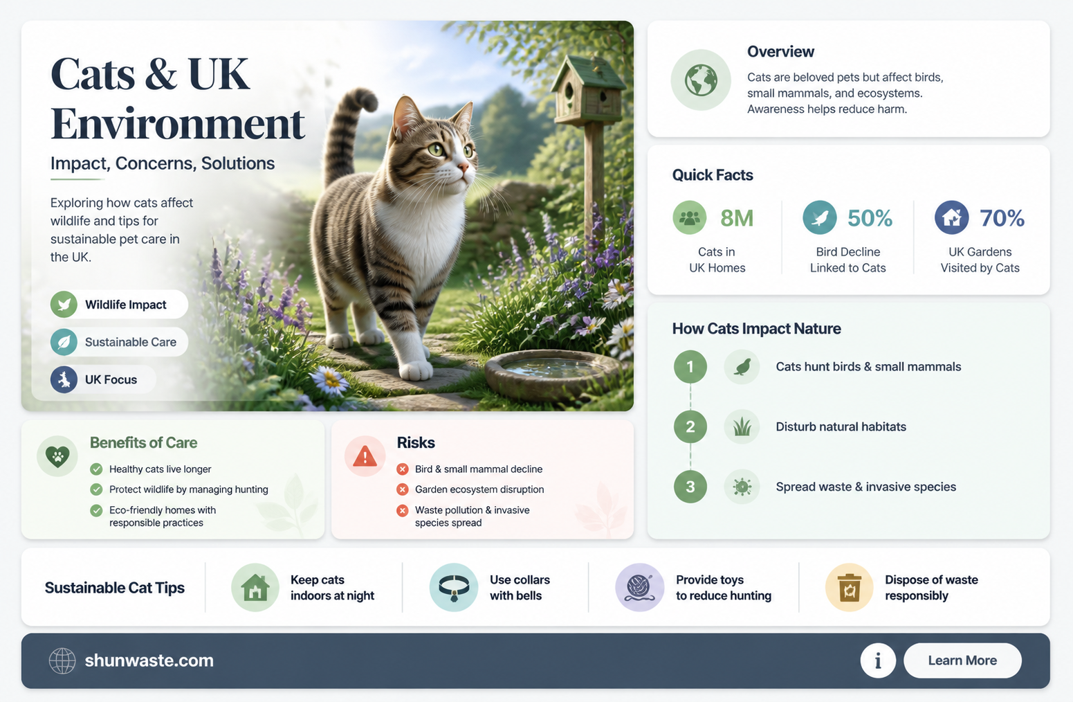 are cats bad for the environment uk