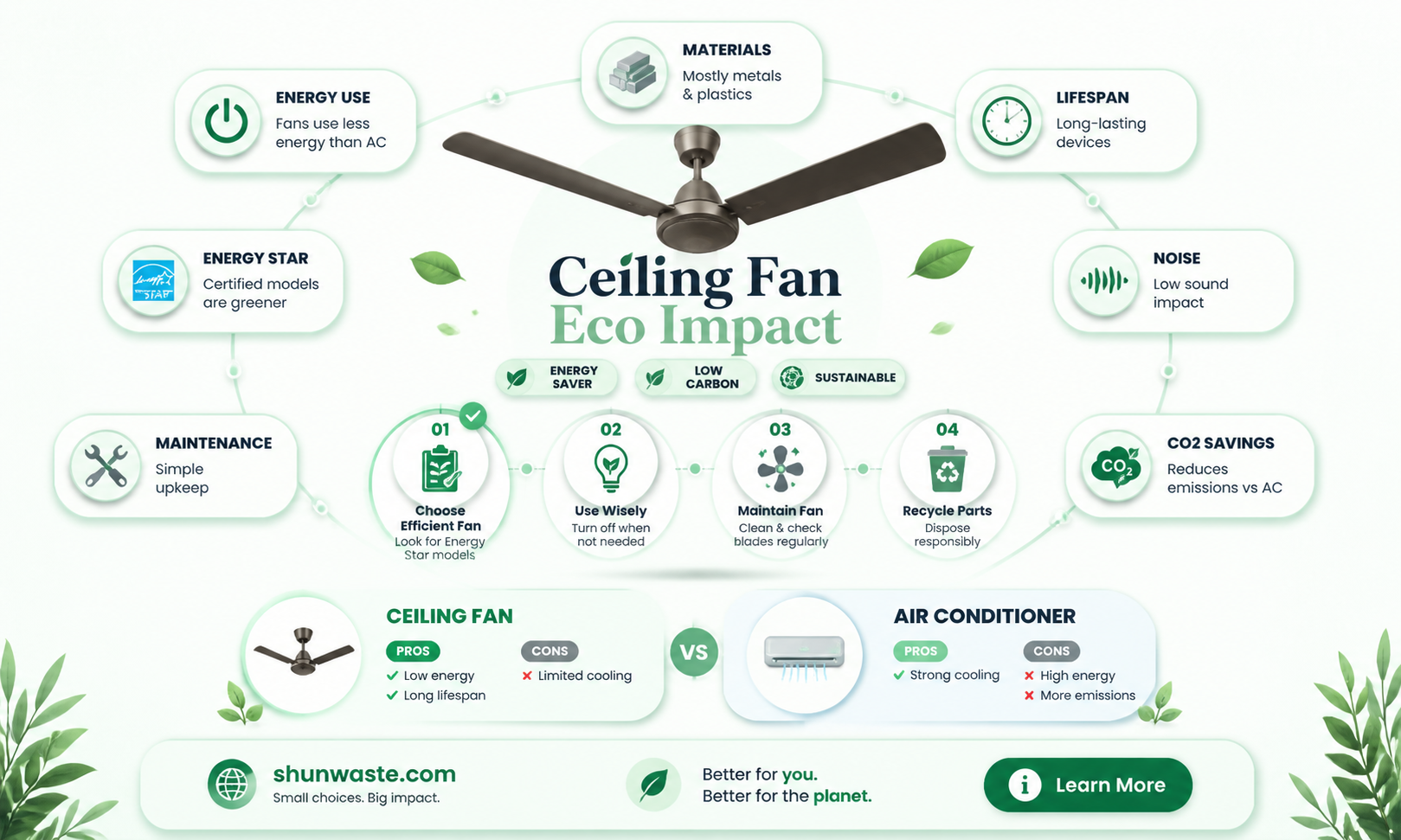 are ceiling fans bad for the environment