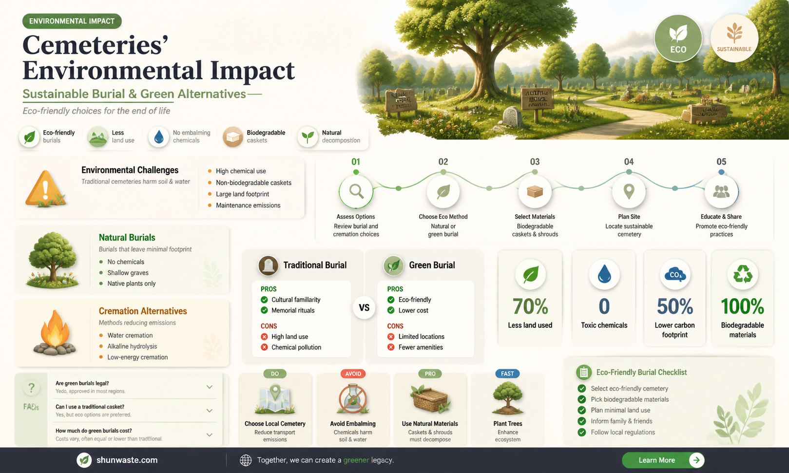 are cemeteries bad for the environment