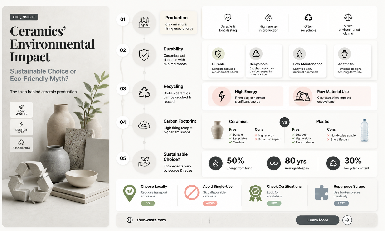 are ceramics bad for the environment