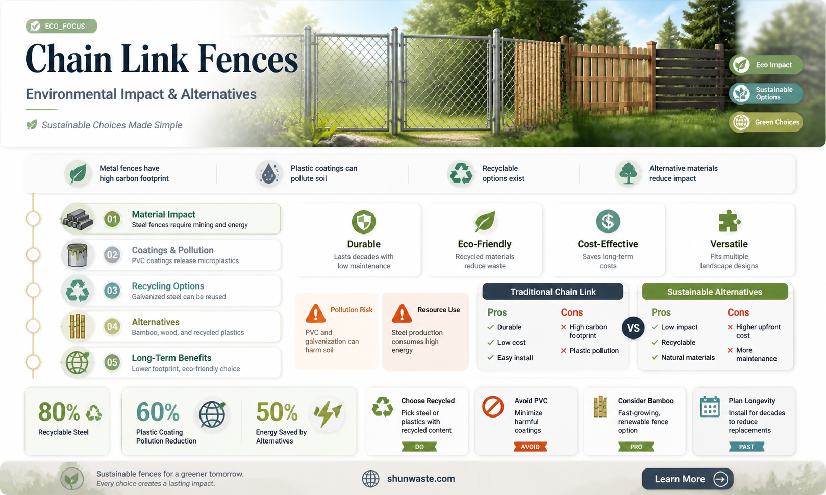 are chain link fences bad for the environment