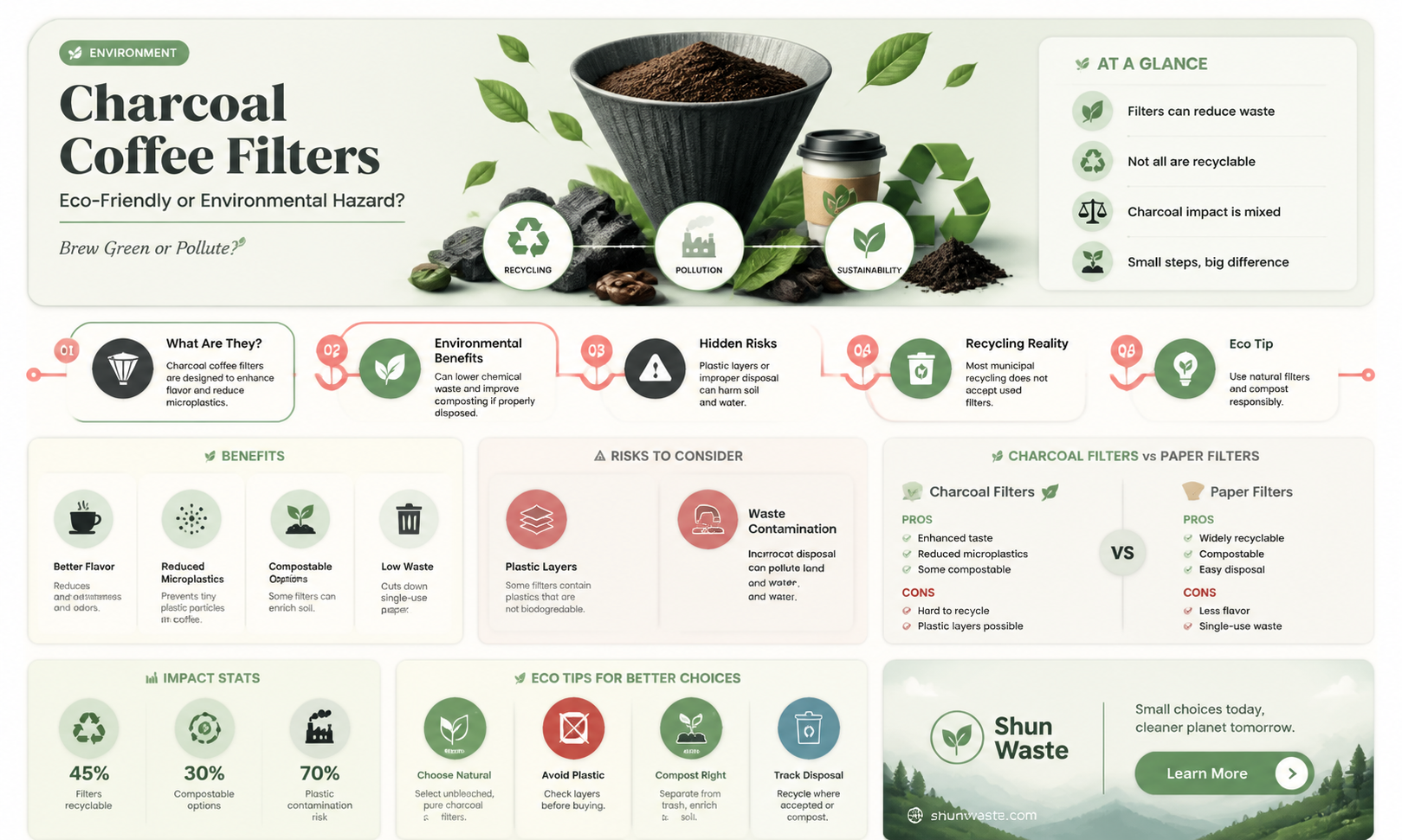 are charcoal coffee filters recyclable or bad for the environment