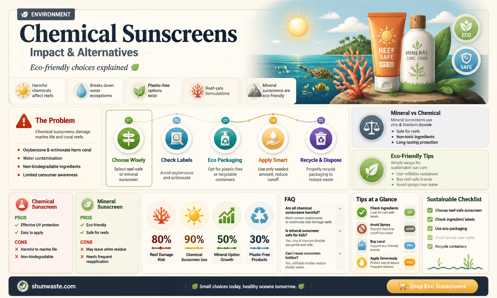 are chemical sunscreens bad for the environment