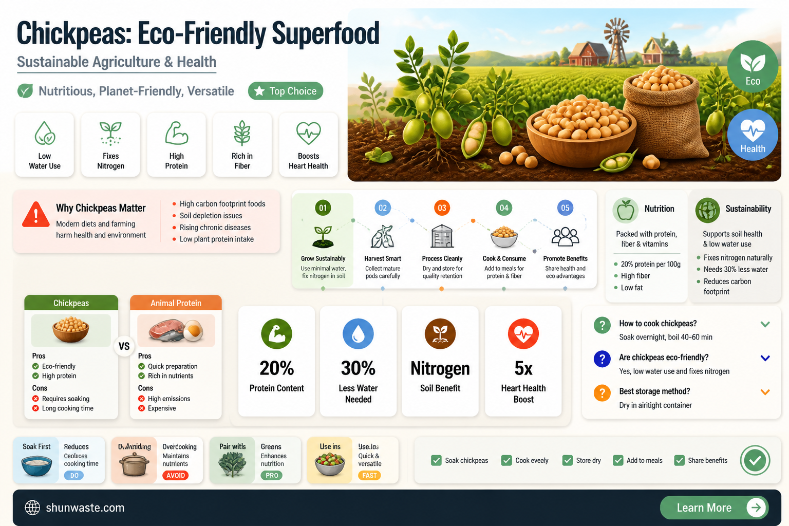 are chickpeas good for the environment